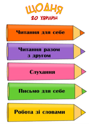 Щоденні 5 (для самоконтролю)